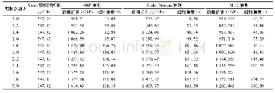 《表1 本文解与Vesic解的对比 (k=1)》