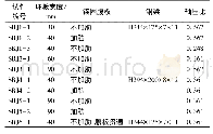 《表1 试件基本参数：复式钢管混凝土外加强环板节点抗震性能试验研究》