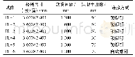 《表1 试件编号及构造设置》