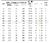 《表1 试件设计参数：600 MPa级钢筋与高强混凝土黏结锚固性能试验研究》