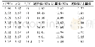 《表5 文献[7]试验值与式 (5) 对比结果》