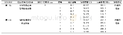 《表2 拉伸强度试验结果》