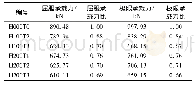 《表2 钢箱梁试件承载力》