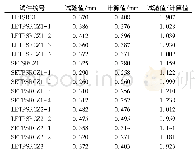 表6 预应力型钢混凝土偏拉构件在屈服状态下最大裂缝宽度计算值与实测值对比