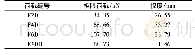 《表4 试件极限荷载及跨中挠度》