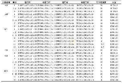 《表1 结构构件尺寸：钢板剪力墙结构的结构影响系数研究》