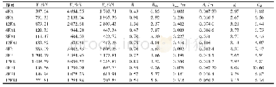 表4 倒三角分布加载模式下结构影响系数和位移放大系数