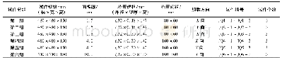 表1 试件分组及规格参数
