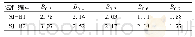 《表7 P0.3P0.4,P0.5,P0.6和P0.7荷载作用下的刚度值》