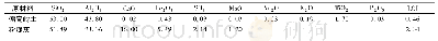 《表2 偏高岭土与粉煤灰的化学成分》