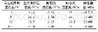 表4 不同再生粗骨料取代率下再生混凝土力学性能