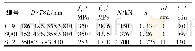 《表2 文献[14,17]中试件信息》