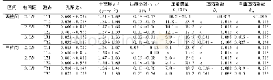 《表2 整片区两桩间、三桩间土性主要指标对比》