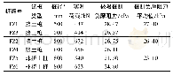 表4 浸水期间桩侧负摩阻力检测结果