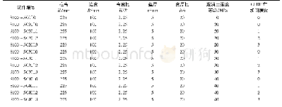 表1 试件基本参数：碳纤维复材布加固拉挤型玻璃纤维复材方管混凝土短柱试验研究