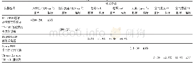 表1 测试仪器型号：建筑外表面热流及换热系数现场测试