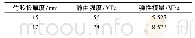 《表2 竹胶板力学性能测试结果》