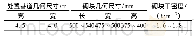 《表5 我国回填材料砌块的参考设计值》