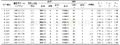 《表3 635 MPa级高强钢筋混凝土轴压短柱的极限承载力试验值与有限元计算值比较》