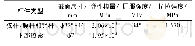 表3 灰渣量表：两端直线形张弦桁架结构的力学性能研究