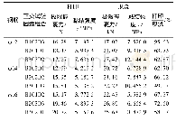 《表8 不同因素下试件的打印与现浇对比》