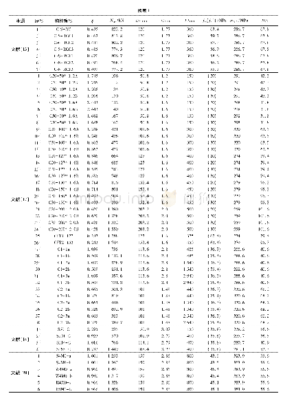 表1 不锈钢管混凝土轴压试件信息汇总