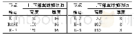 《表1 2 E系列节点及基准节点参数》