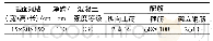 《表1 试验梁构造：侵蚀环境下多维修方式加固混凝土梁桥受力性能研究》