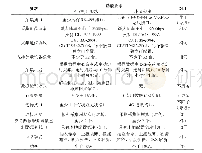 《表1 本文提出的建筑能耗数据采集节点功能与《导则》要求的对比》