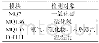 《表1 气体检测模块：适用多种环境的救灾勘探四足仿生机器狗》