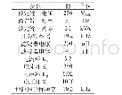 《表1 四桥臂正弦波逆变器工程样机的参数》