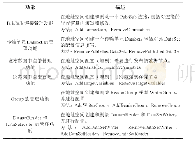 表1 OPC UA Pub/Sub主要功能