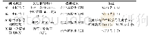 《表2“处理器串口+单片机”方案中断响应测试结果》