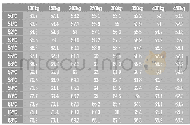 表1 料液重量与温度对照表