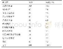 《表1 1987例清洁中段尿培养病原菌的分布情况》