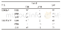 《表1 两种超声诊断方法的诊断结果比较》