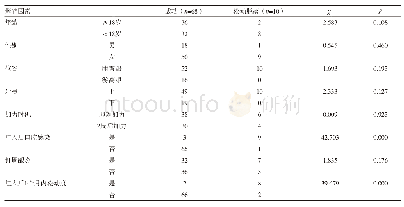 《表1 微螺钉种植体稳定性影响因素分析》