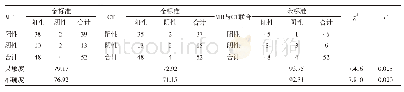 《表1 不同检查方法诊断结果比较[n (%) ]》