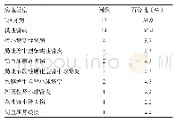 《表1 46例肾病患者皮肾组织穿刺活检病理结果》