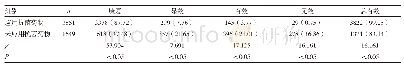 《表3 应用与未应用抗菌药物治疗效果的比较[n (%) ]》