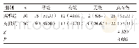 《表1 两组患者治疗效果情况及总有效率比较[n (%) ]》