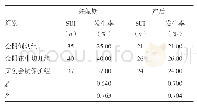 《表1 三组产妇SUI发生率比较》