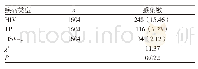 《表1 2017年1604例MSM人员HIV、TP、HSV-2感染情况比较[n (%) ]》