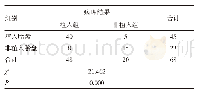 《表2 经阴道彩色多普勒超声和病理诊断结果比较》