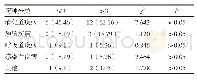 《表2 一组中不同年龄段各类疾病频数分布表[n (%) ]》