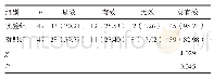《表3 两组患者治疗总有效率比较[n（%）]》