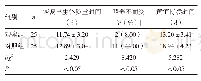 《表3 两组早产儿的喂养结局比较》
