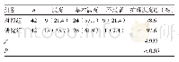 《表2 两组护理满意度比较[n（%）]》