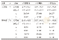 《表2 两组患者临床症状评分比较（±s，分）》