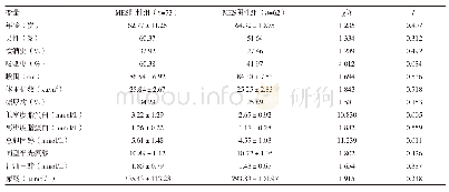 《表1 MES阳性及阴性患者的一般资料比较》